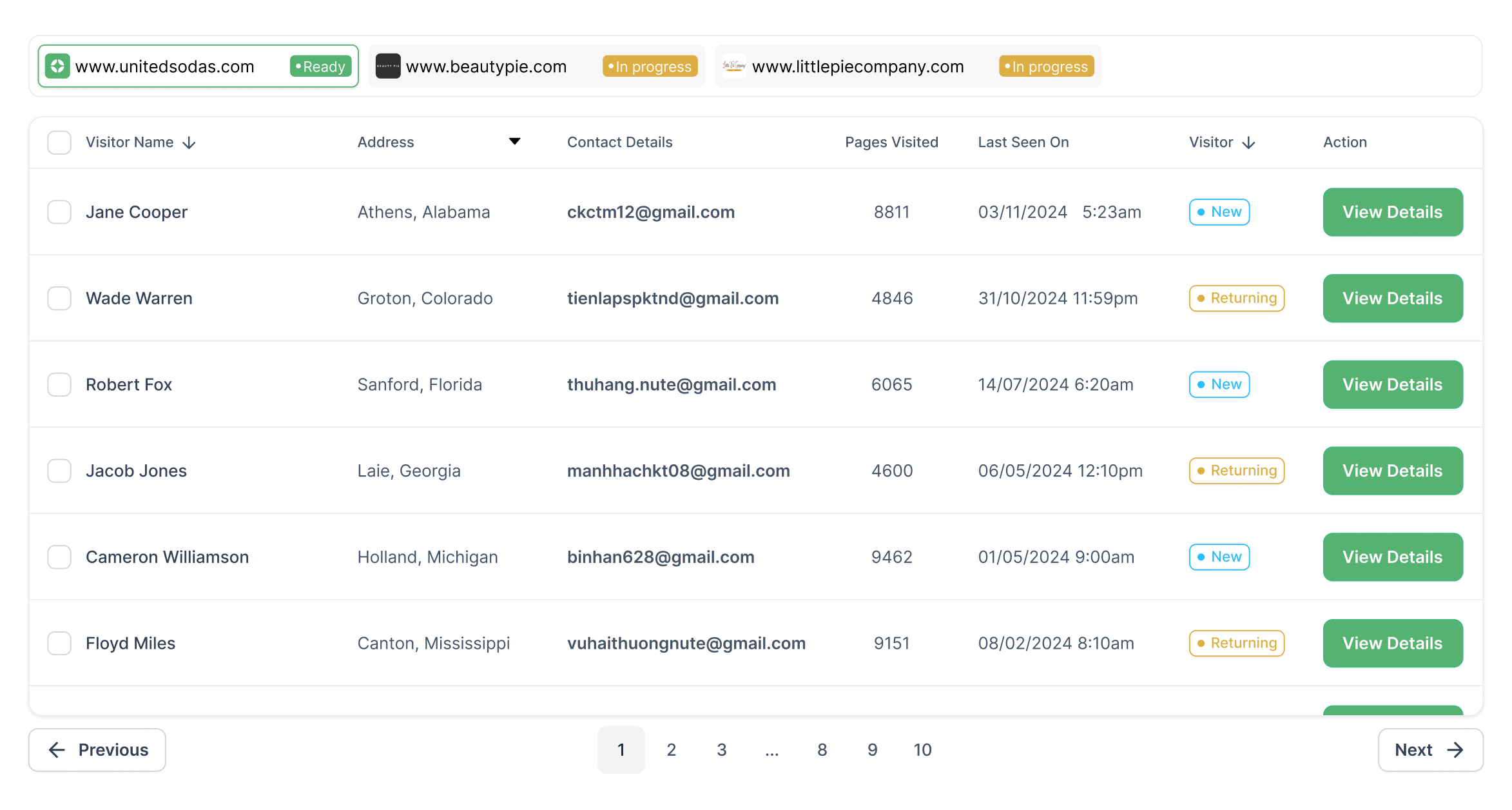 Analytical dashboard summarizing conversion rates, engagements, follower growth, revenue, top channels, and campaign effectiveness.
